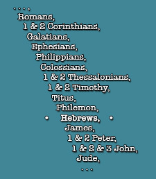 See where 'Hebrews' fits within the New Testament.