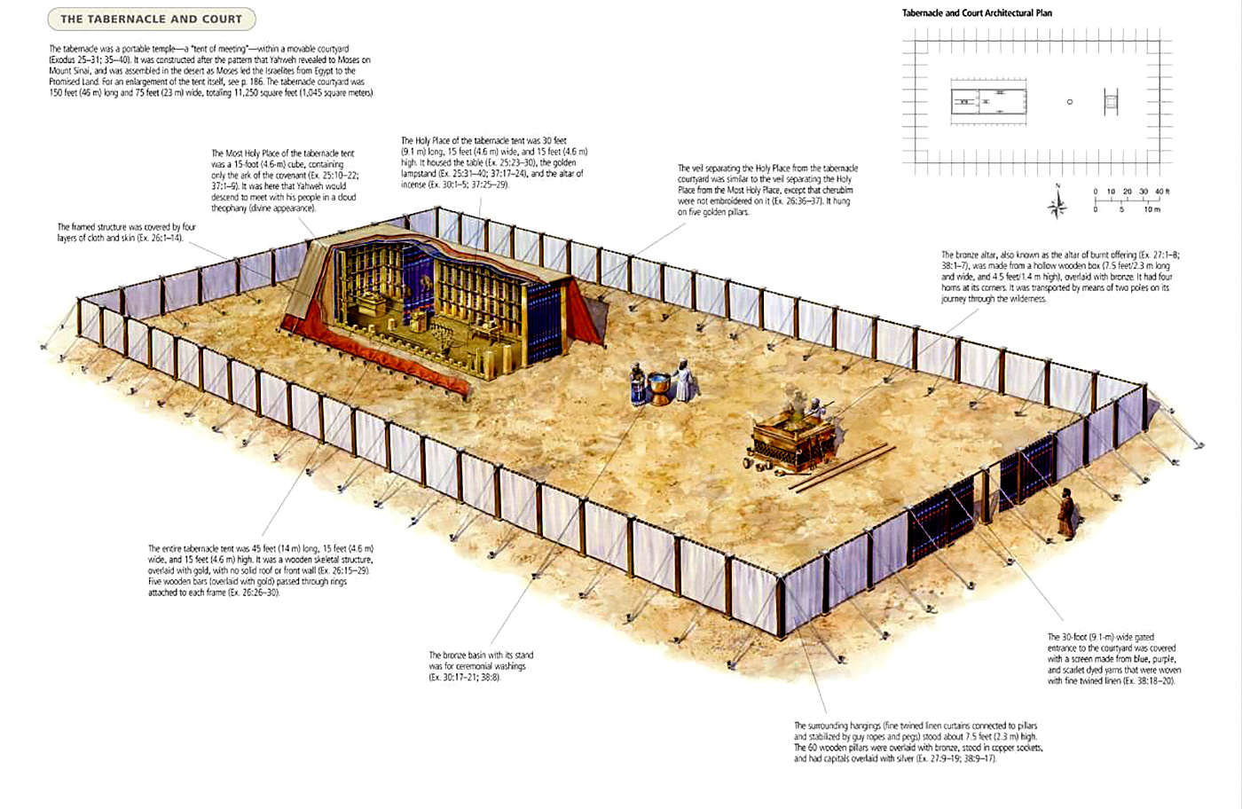 Perspective of the three-part earthly tabernacle tent and outer courtyard